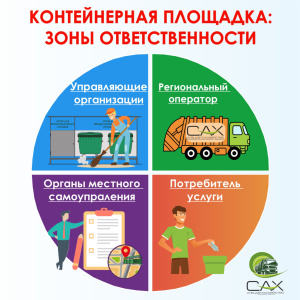 Контейнерная площадка: зоны ответственности
