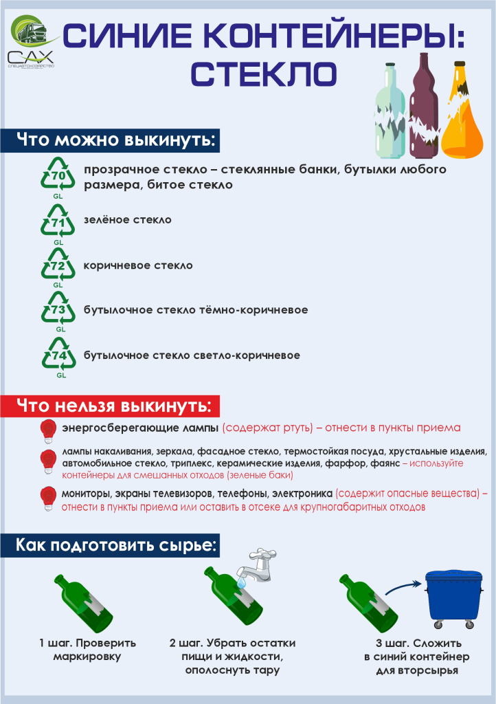 Как подготовить отходы. Стекло