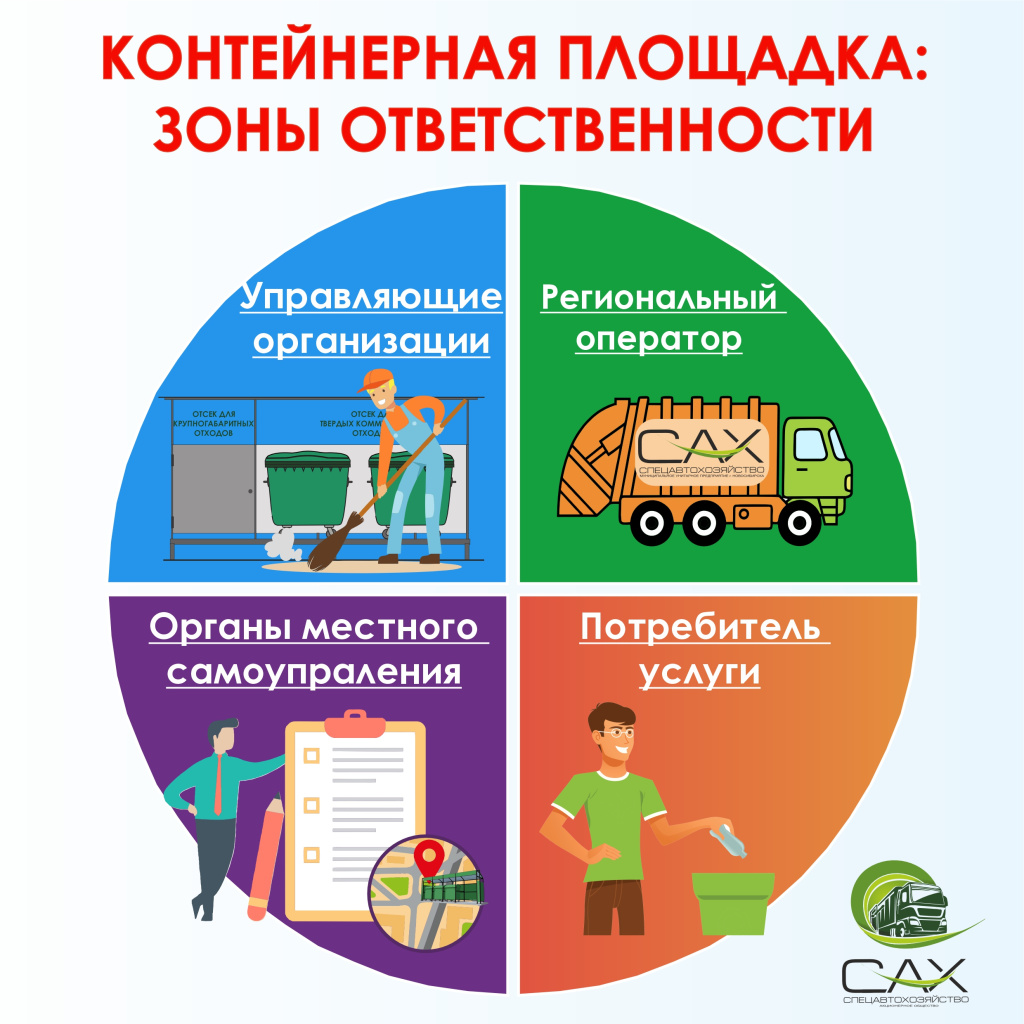 Участники зон ответственности