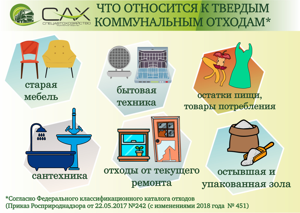 Что относится к ТКО