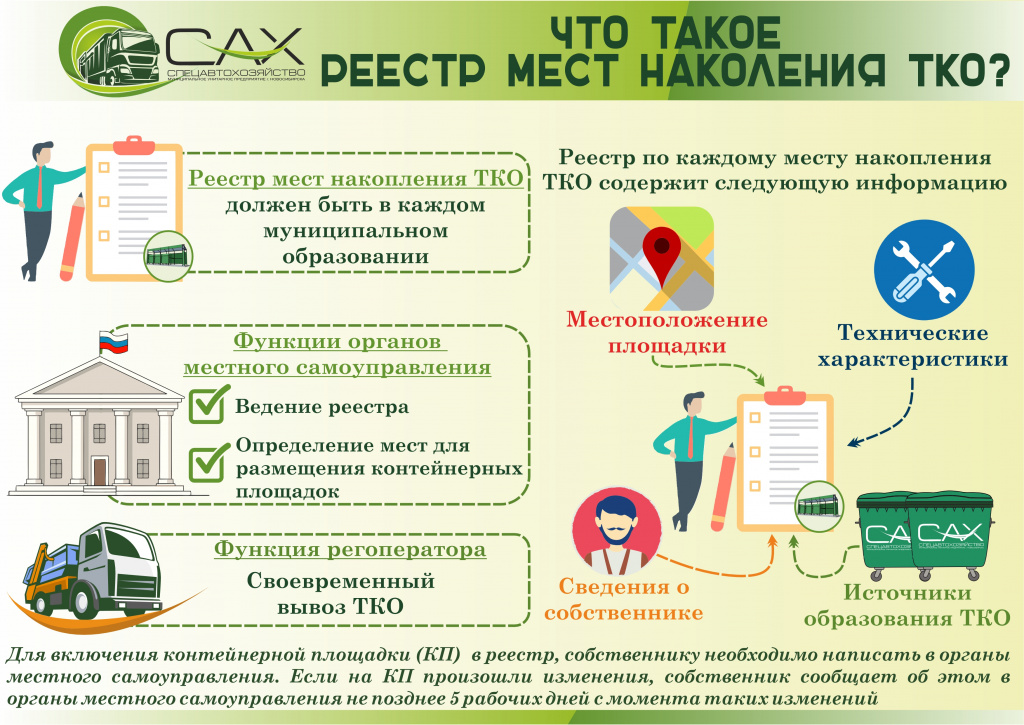 Реестр мест накопления ТКО 08.06.2023.jpg