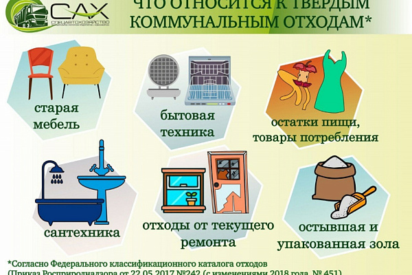 Федеральный классификационный каталог отходов