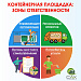 Контейнерная площадка: зоны ответственности