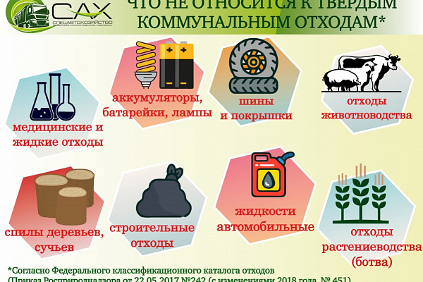 Основные правила обращения с ТКО