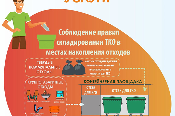 Кто за что отвечает?