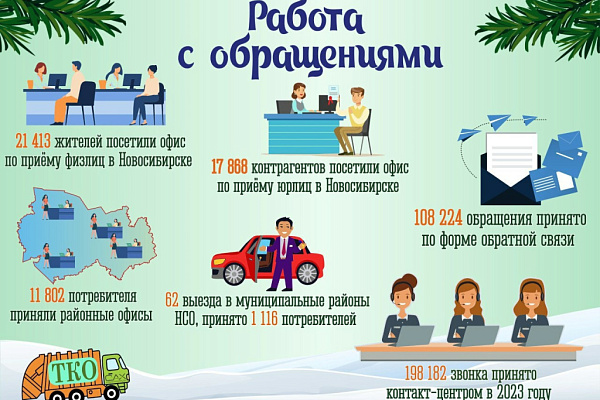 Итоги работы регоператора 
