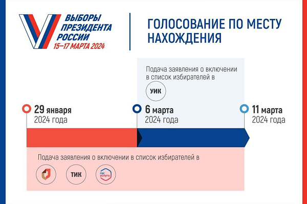 Важнейшее для России событие — выборы главы государства