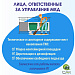 Контейнерная площадка: зоны ответственности