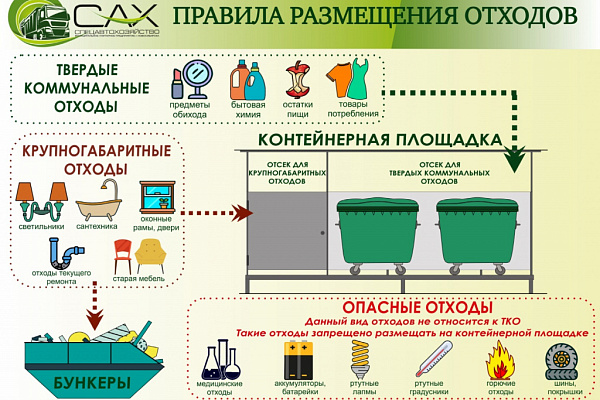 Федеральный классификационный каталог отходов