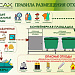 Федеральный классификационный каталог отходов