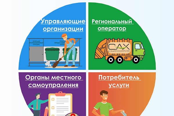 Кто за что отвечает?