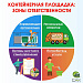 Кто за что отвечает?