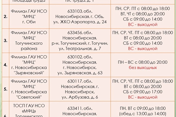Обратиться к региональному оператору новосибирцы смогут в МФЦ