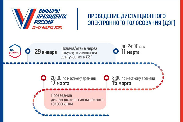Важнейшее для России событие — выборы главы государства