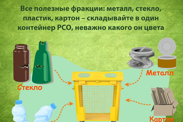 Сомни и разложи