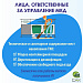 Кто за что отвечает?