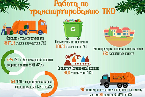 Итоги работы регоператора 